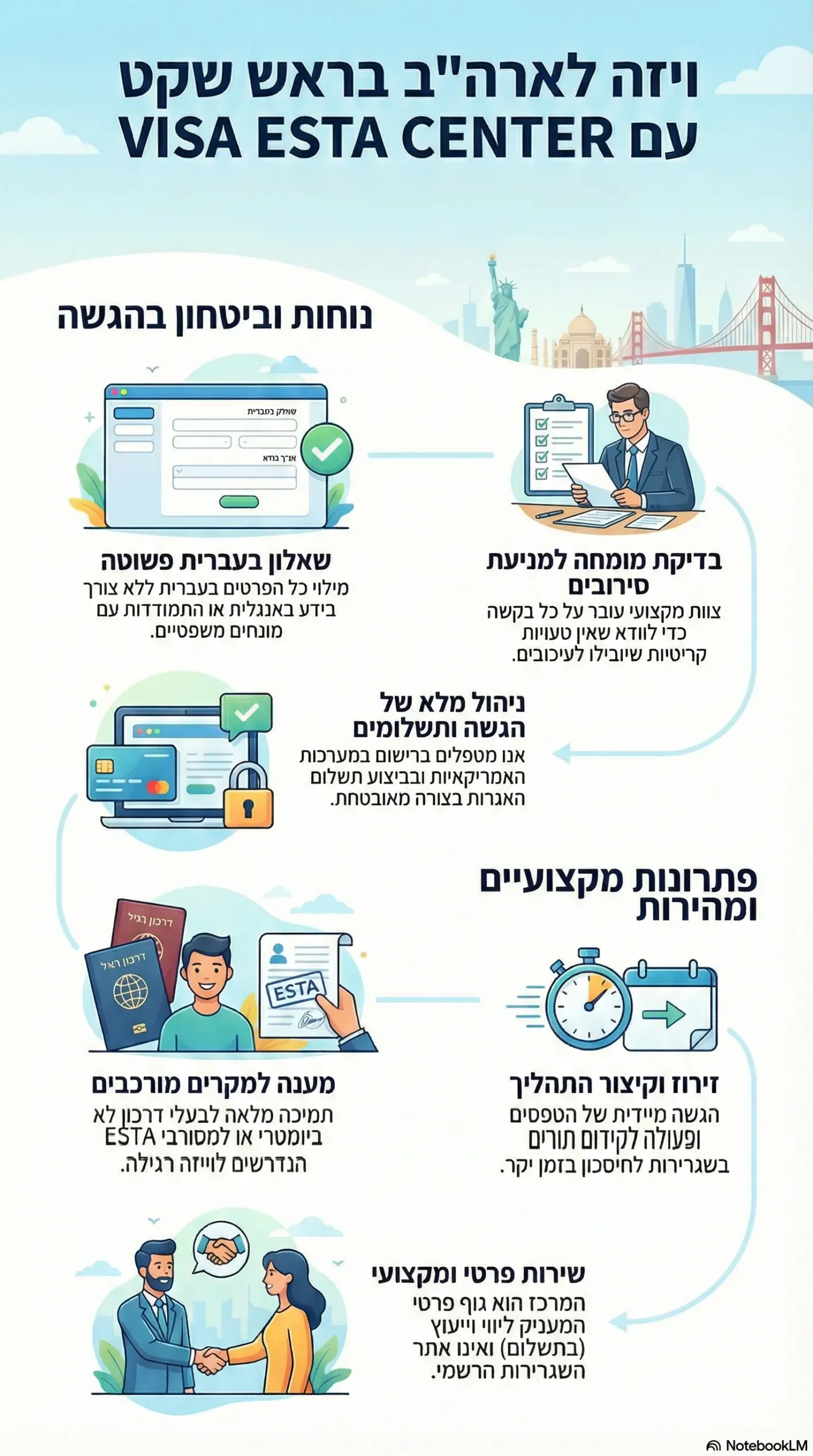 אינפוגרפיקה תהליך הוצאת ויזה